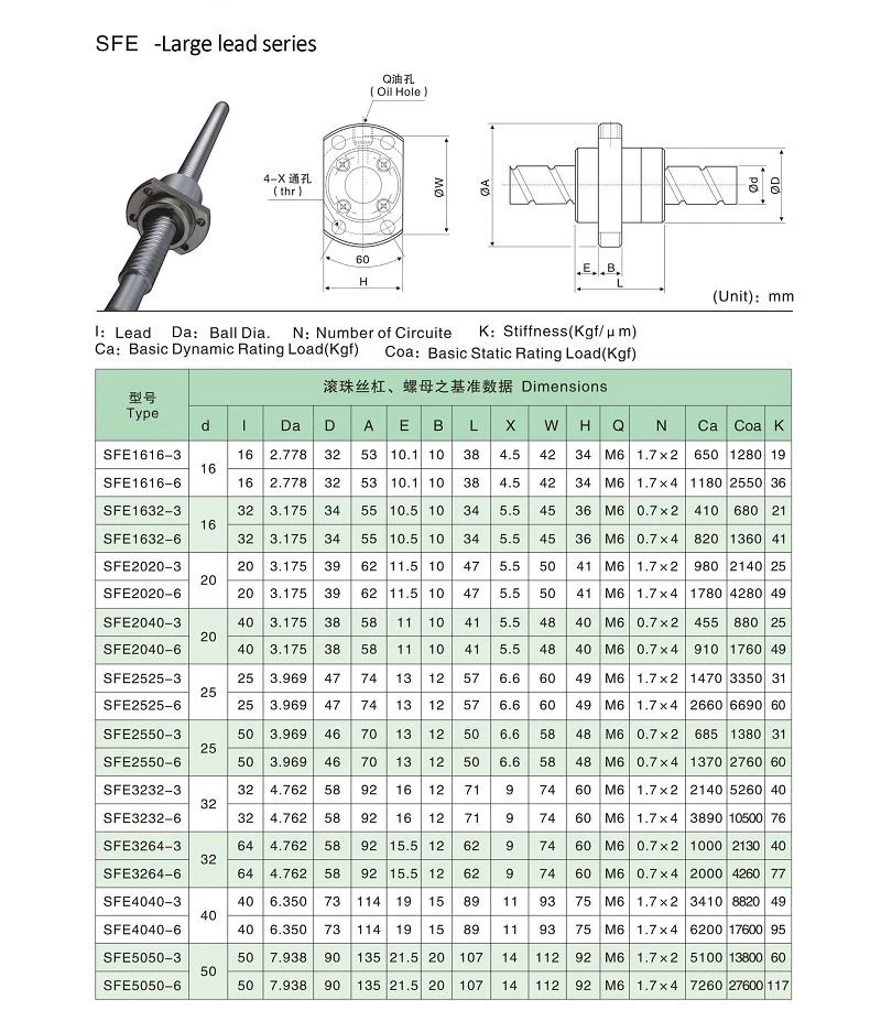 SFE(001)